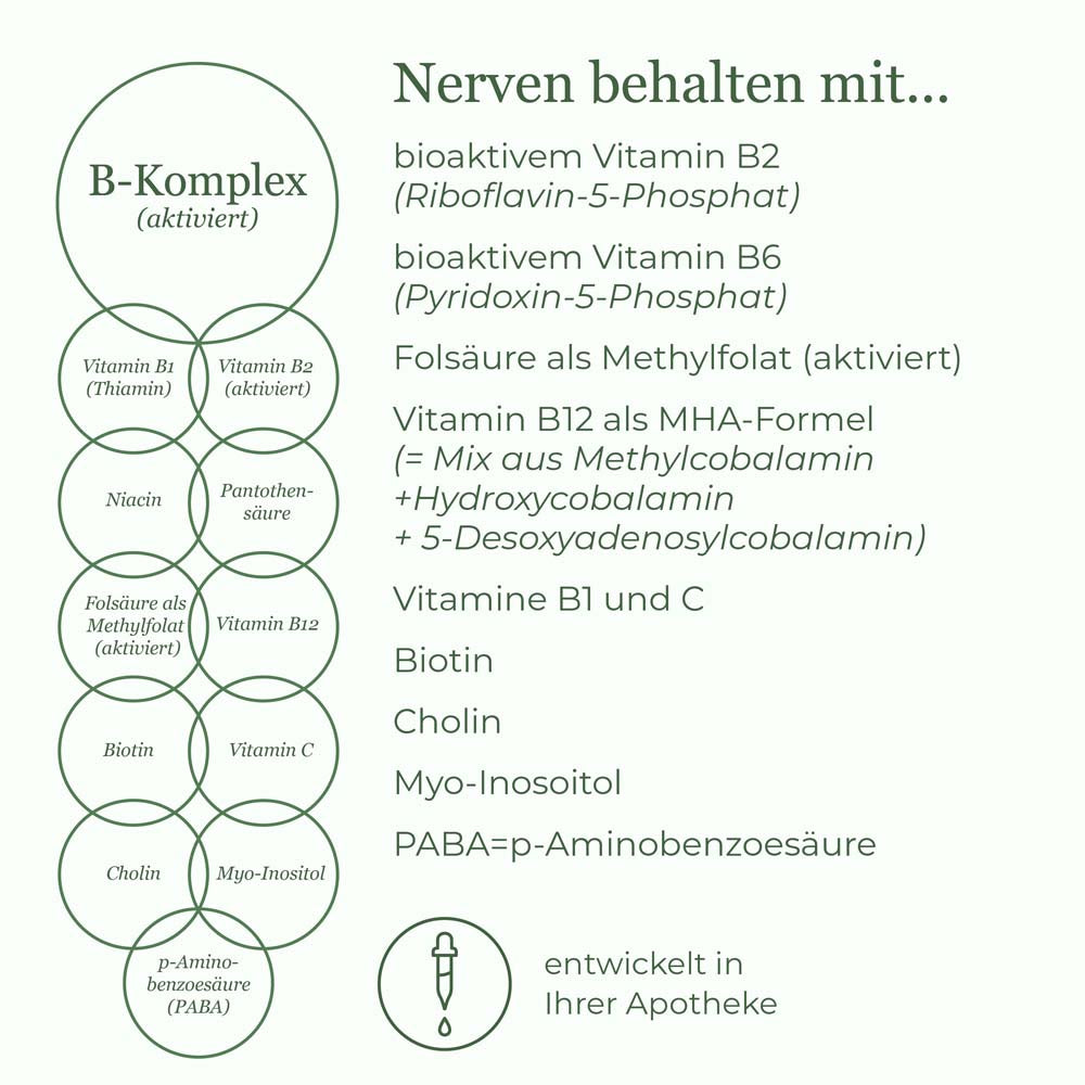 Vitamin B Komplex aktiviert