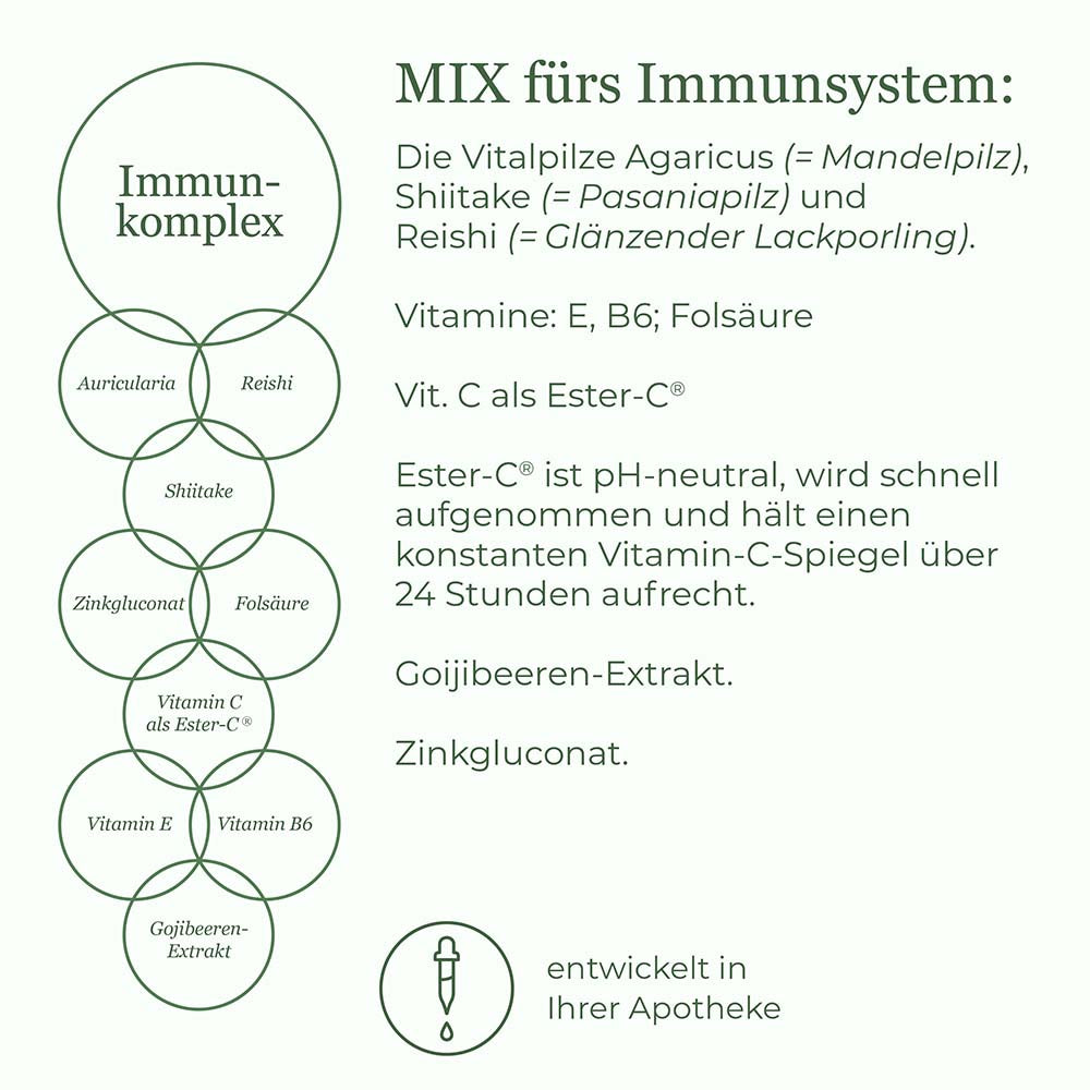 Immun Komplex Kapseln